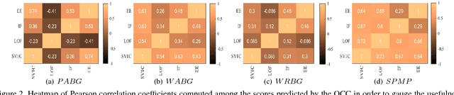 Figure 3 for Continuous Authentication Using One-class Classifiers and their Fusion