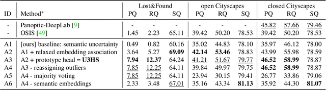 Figure 4 for Holistic Segmentation