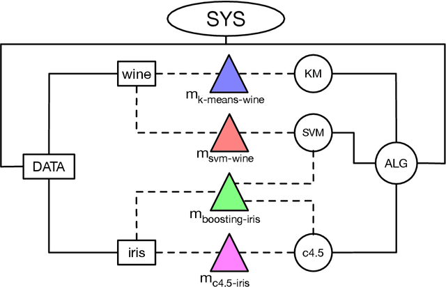 Figure 3 for HAMLET: A Hierarchical Agent-based Machine Learning Platform