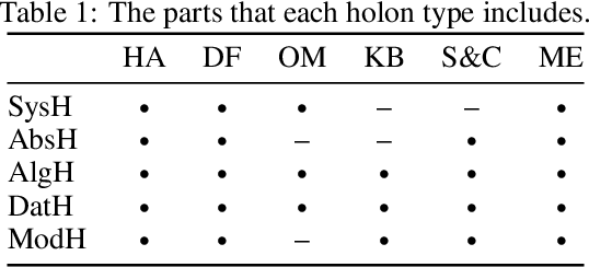 Figure 2 for HAMLET: A Hierarchical Agent-based Machine Learning Platform