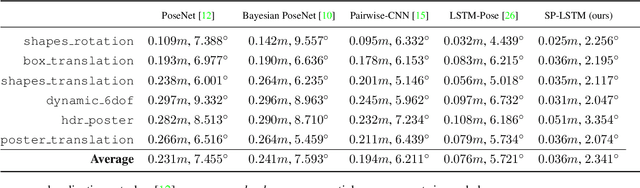 Figure 2 for Real-Time 6DOF Pose Relocalization for Event Cameras with Stacked Spatial LSTM Networks