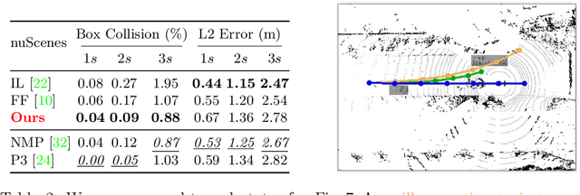 Figure 3 for Dfferentiable Raycasting for Self-supervised Occupancy Forecasting