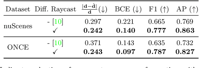 Figure 1 for Dfferentiable Raycasting for Self-supervised Occupancy Forecasting