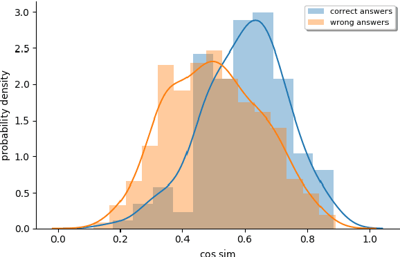 Figure 1 for Unsupervised Evaluation for Question Answering with Transformers