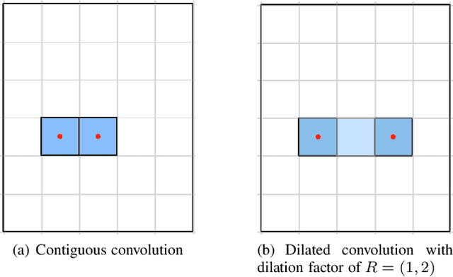 Figure 1 for Multi-scale aggregation of phase information for reducing computational cost of CNN based DOA estimation