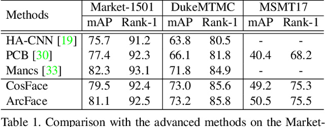 Figure 2 for Deep Representation Learning on Long-tailed Data: A Learnable Embedding Augmentation Perspective