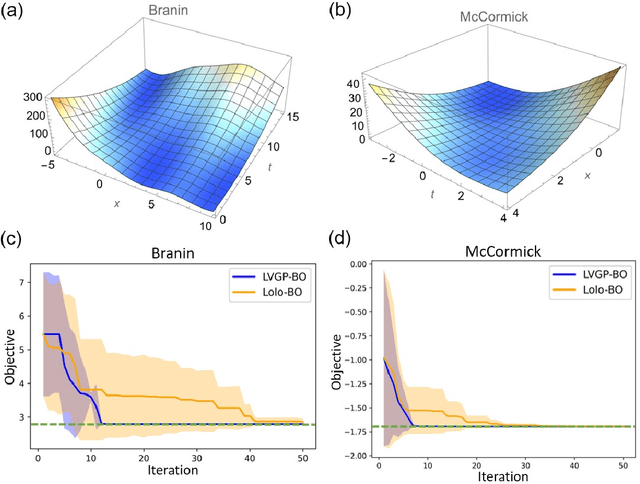 Figure 4 for Uncertainty-aware Mixed-variable Machine Learning for Materials Design