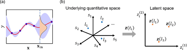 Figure 2 for Uncertainty-aware Mixed-variable Machine Learning for Materials Design