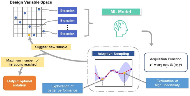 Figure 3 for Uncertainty-aware Mixed-variable Machine Learning for Materials Design