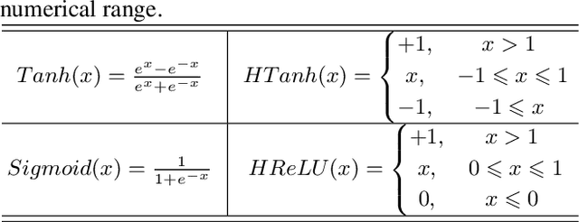 Figure 2 for Multi-Precision Quantized Neural Networks via Encoding Decomposition of -1 and +1