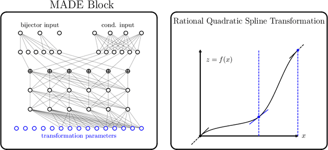 Figure 1 for CaloFlow: Fast and Accurate Generation of Calorimeter Showers with Normalizing Flows