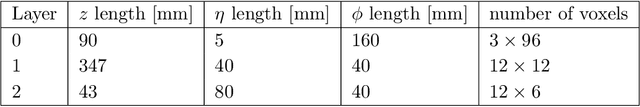 Figure 2 for CaloFlow: Fast and Accurate Generation of Calorimeter Showers with Normalizing Flows