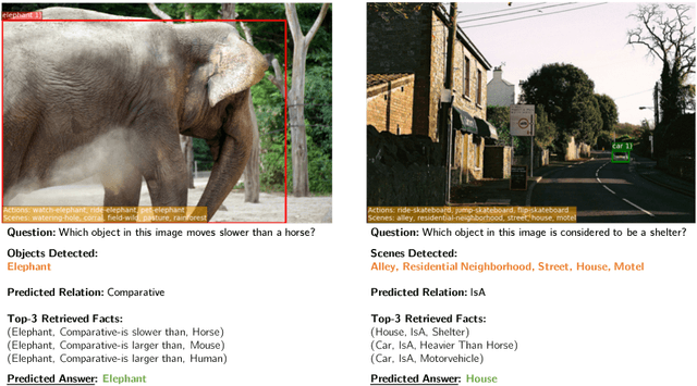 Figure 4 for Straight to the Facts: Learning Knowledge Base Retrieval for Factual Visual Question Answering