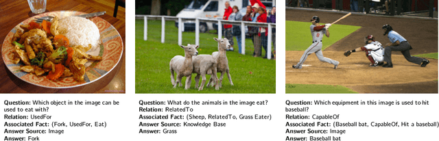 Figure 1 for Straight to the Facts: Learning Knowledge Base Retrieval for Factual Visual Question Answering