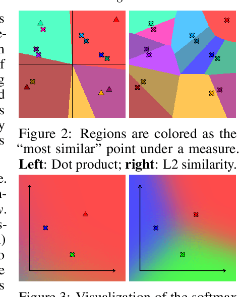 Figure 3 for Rethinking Space-Time Networks with Improved Memory Coverage for Efficient Video Object Segmentation