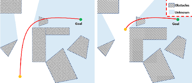 Figure 1 for RAPTOR: Robust and Perception-aware Trajectory Replanning for Quadrotor Fast Flight