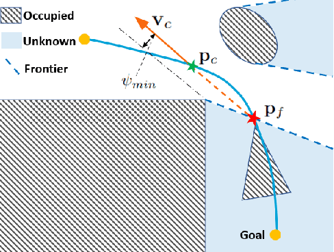 Figure 2 for RAPTOR: Robust and Perception-aware Trajectory Replanning for Quadrotor Fast Flight