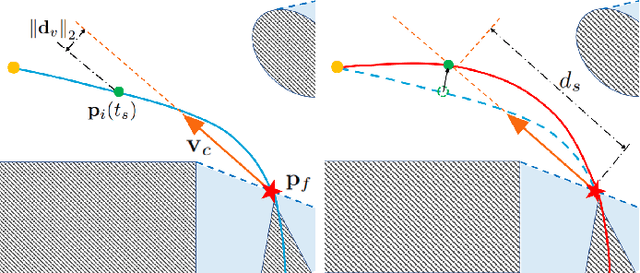Figure 3 for RAPTOR: Robust and Perception-aware Trajectory Replanning for Quadrotor Fast Flight