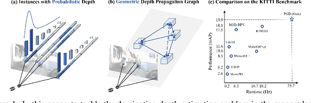 Figure 1 for Probabilistic and Geometric Depth: Detecting Objects in Perspective