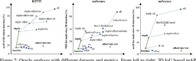 Figure 2 for Probabilistic and Geometric Depth: Detecting Objects in Perspective