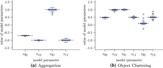 Figure 4 for Turing learning: a metric-free approach to inferring behavior and its application to swarms