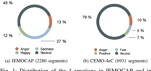 Figure 1 for End-to-End Speech Emotion Recognition: Challenges of Real-Life Emergency Call Centers Data Recordings