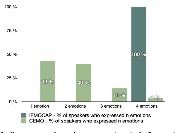 Figure 2 for End-to-End Speech Emotion Recognition: Challenges of Real-Life Emergency Call Centers Data Recordings