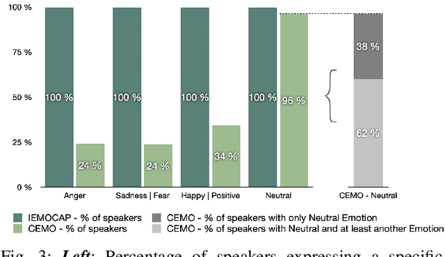 Figure 3 for End-to-End Speech Emotion Recognition: Challenges of Real-Life Emergency Call Centers Data Recordings