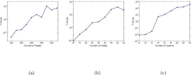 Figure 1 for Explainability via Short Formulas: the Case of Propositional Logic with Implementation