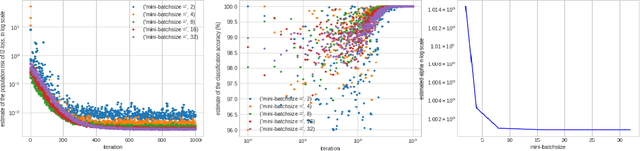 Figure 4 for An Empirical Study of the Occurrence of Heavy-Tails in Training a ReLU Gate