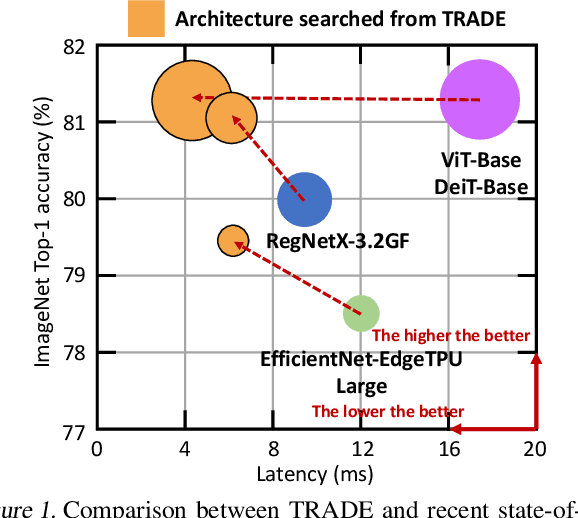 Figure 1 for Revisiting Architecture-aware Knowledge Distillation: Smaller Models and Faster Search