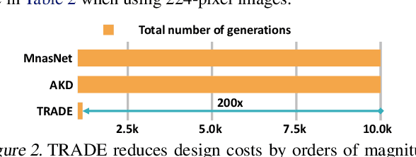 Figure 3 for Revisiting Architecture-aware Knowledge Distillation: Smaller Models and Faster Search