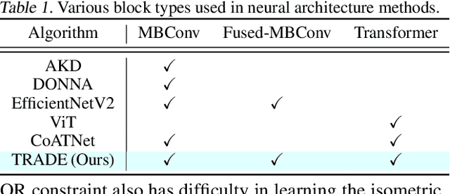 Figure 2 for Revisiting Architecture-aware Knowledge Distillation: Smaller Models and Faster Search
