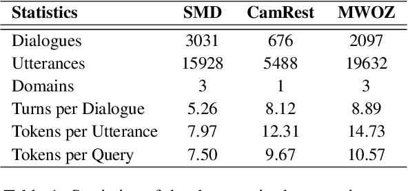 Figure 2 for Q-TOD: A Query-driven Task-oriented Dialogue System