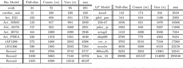 Figure 1 for Sampling with Riemannian Hamiltonian Monte Carlo in a Constrained Space