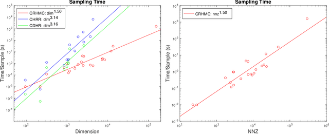 Figure 4 for Sampling with Riemannian Hamiltonian Monte Carlo in a Constrained Space