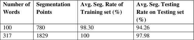 Figure 1 for An Ensemble of Neural Networks for Non-Linear Segmentation of Overlapped Cursive Script