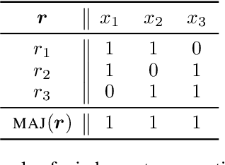 Figure 1 for Hunting for Tractable Languages for Judgment Aggregation