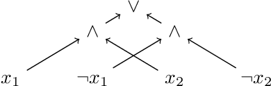 Figure 2 for Hunting for Tractable Languages for Judgment Aggregation