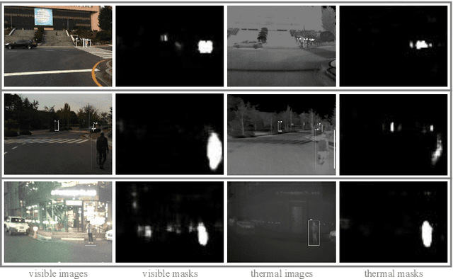 Figure 1 for Multispectral Fusion for Object Detection with Cyclic Fuse-and-Refine Blocks