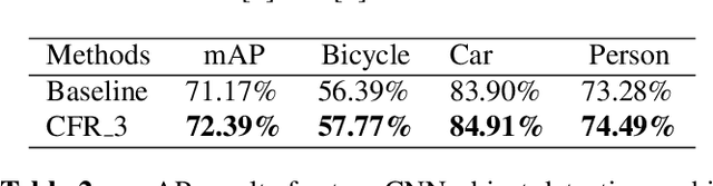 Figure 4 for Multispectral Fusion for Object Detection with Cyclic Fuse-and-Refine Blocks