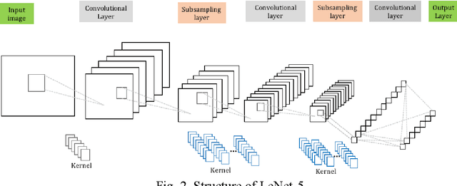 Figure 2 for Multi-Subspace Neural Network for Image Recognition
