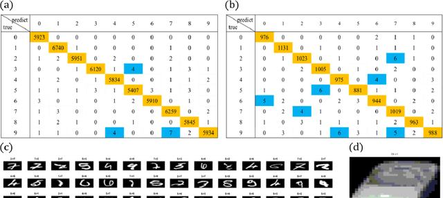 Figure 4 for Multi-Subspace Neural Network for Image Recognition