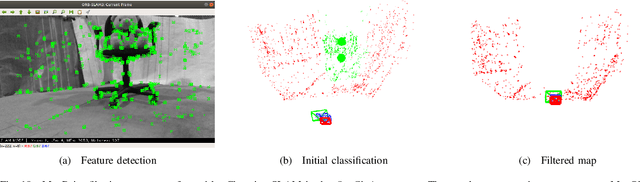 Figure 2 for Visual Localization and Mapping in Dynamic and Changing Environments