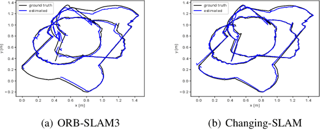 Figure 3 for Visual Localization and Mapping in Dynamic and Changing Environments