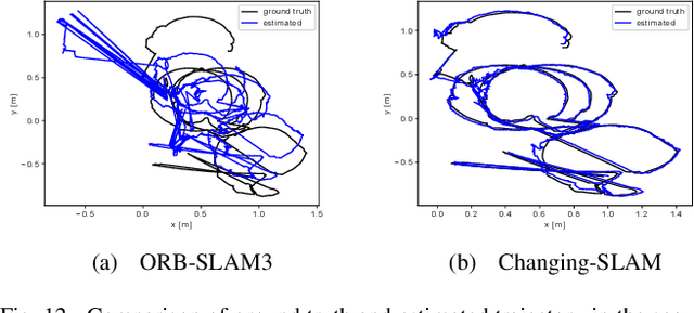 Figure 4 for Visual Localization and Mapping in Dynamic and Changing Environments