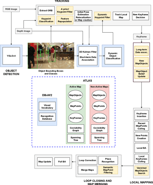 Figure 1 for Visual Localization and Mapping in Dynamic and Changing Environments