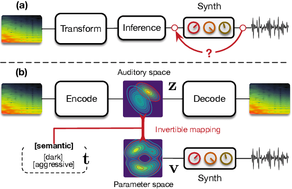 Figure 1 for Universal audio synthesizer control with normalizing flows