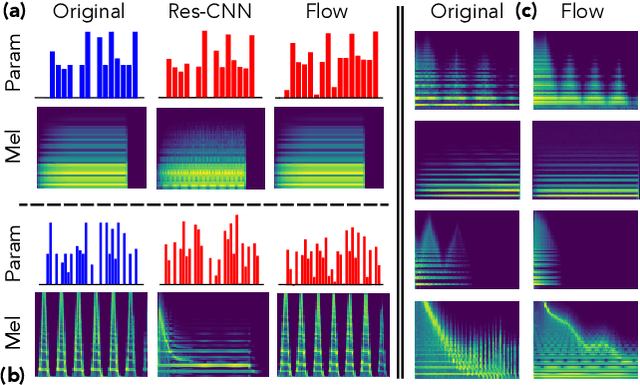 Figure 4 for Universal audio synthesizer control with normalizing flows