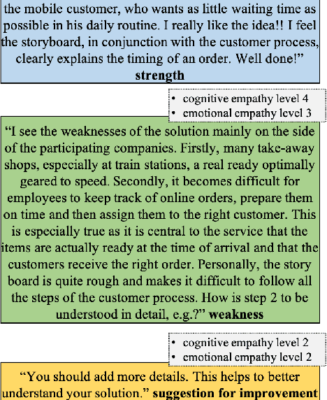 Figure 3 for Supporting Cognitive and Emotional Empathic Writing of Students